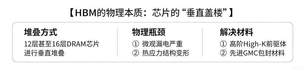 特种玻璃基板