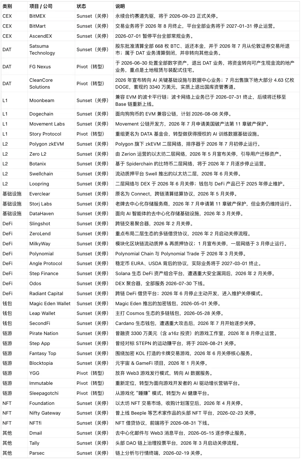 永续合约