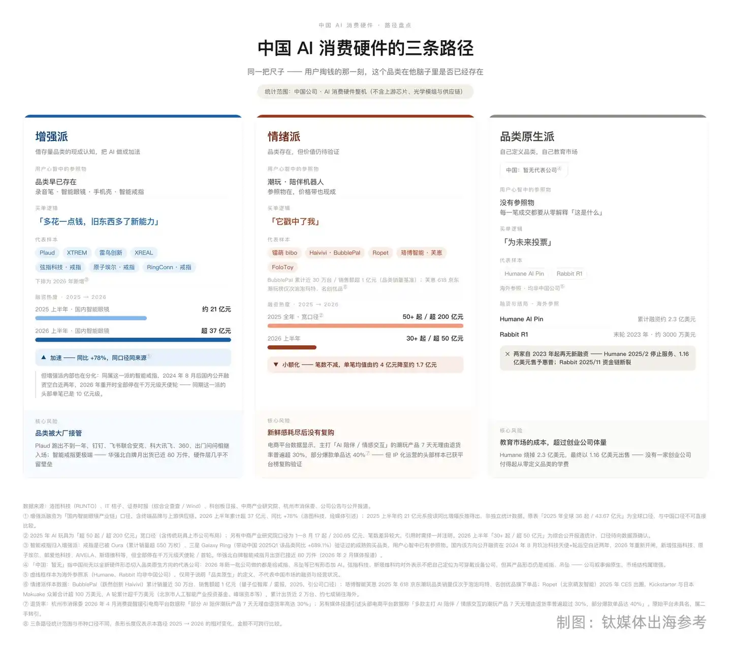 消费电子