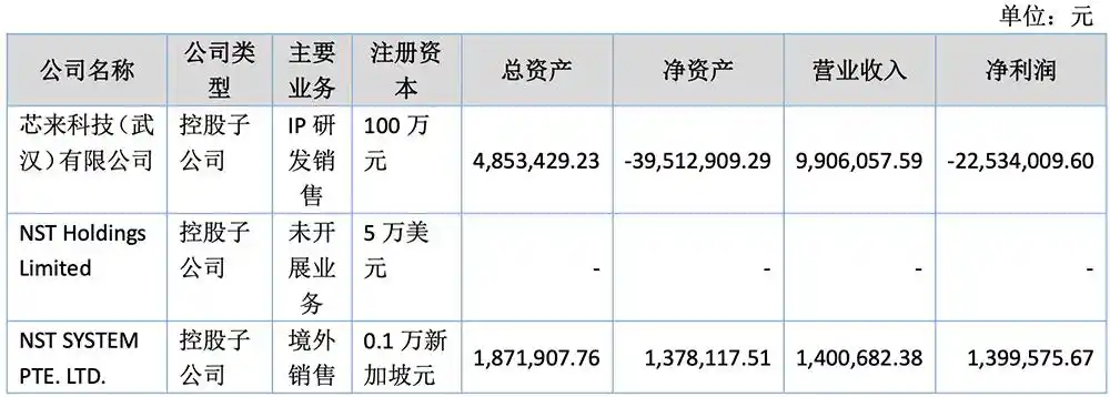 RISC-V