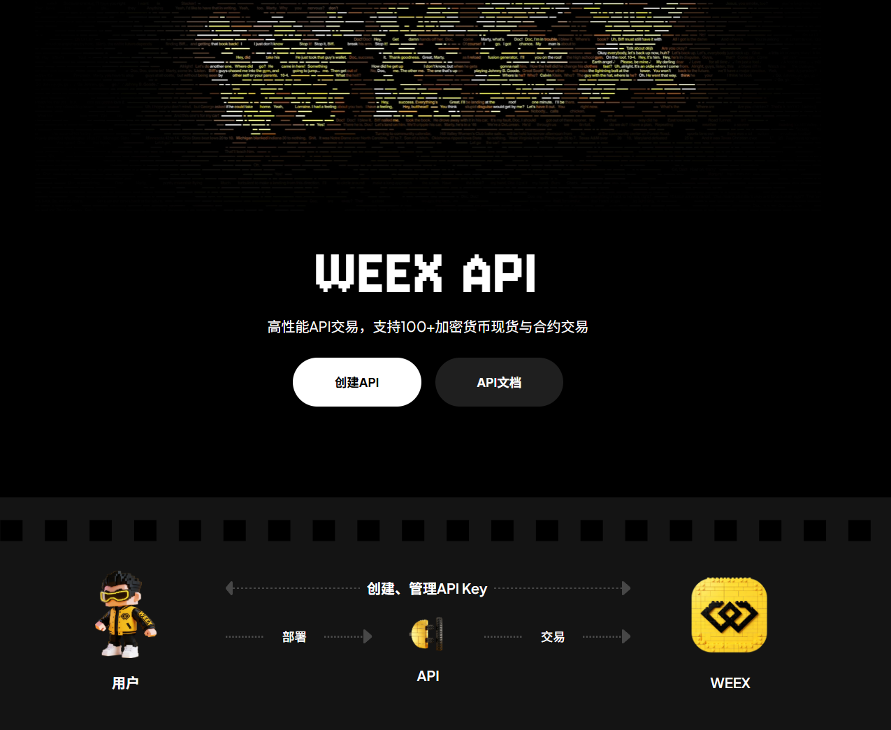 WEEX、现货交易、合约交易