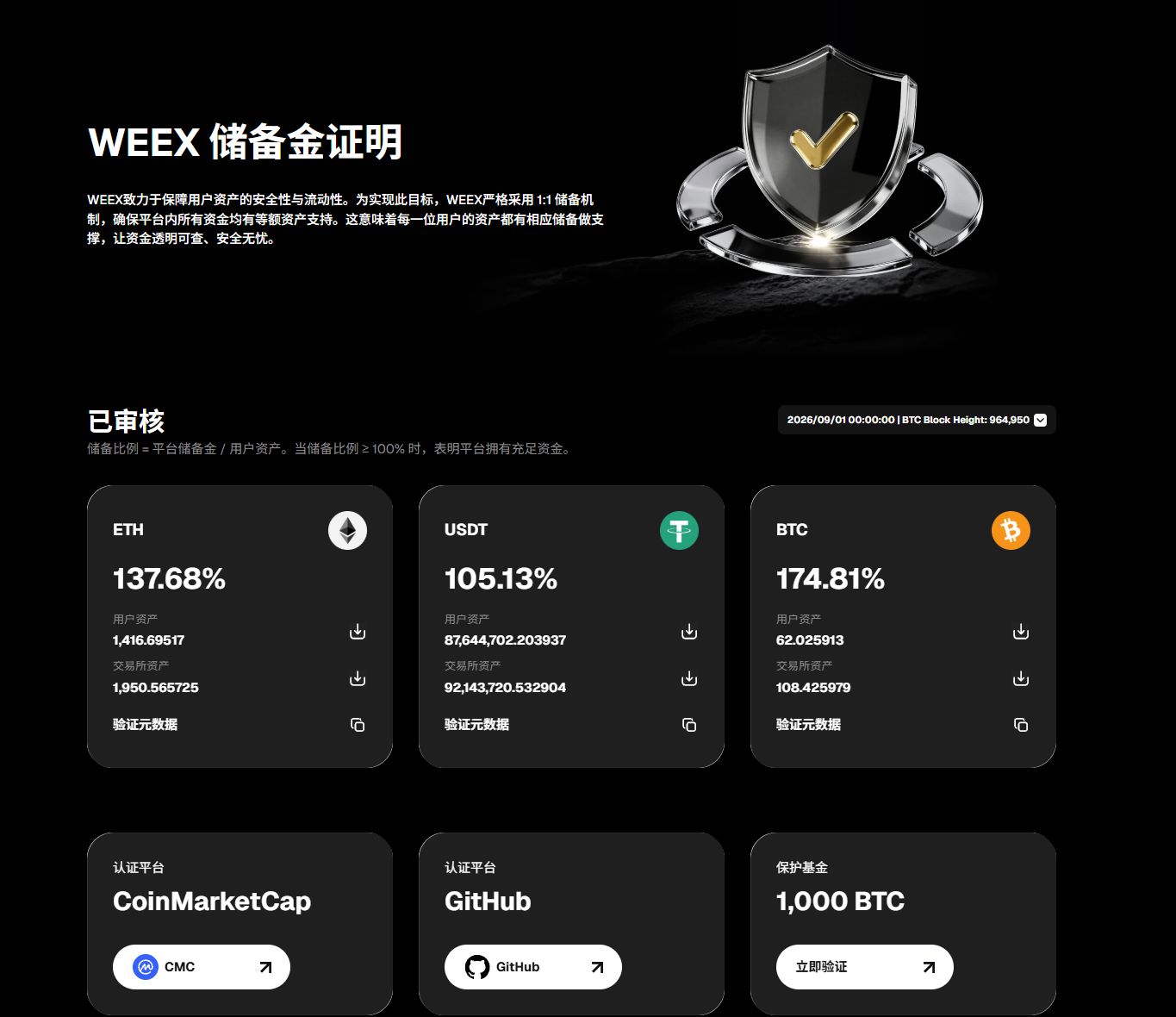 WEEX、现货交易、合约交易