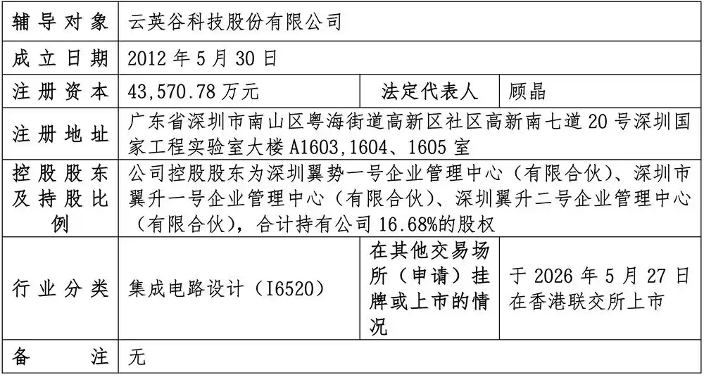 AMOLED chip designer Yunyinggu restarts A-share IPO process in Shenzhen 3