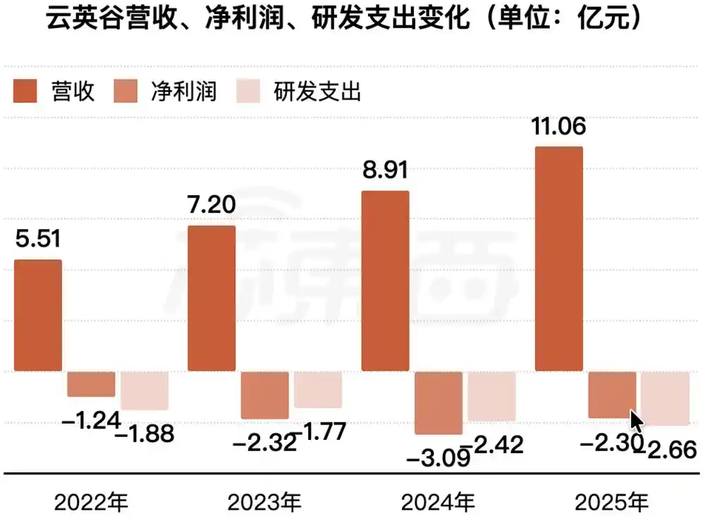 AMOLED chip designer Yunyinggu restarts A-share IPO process in Shenzhen 4