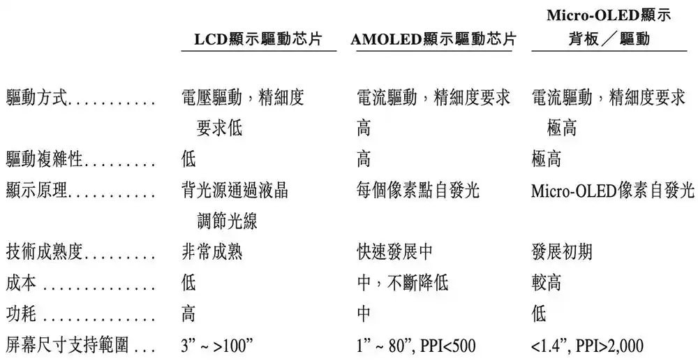 AMOLED chip designer Yunyinggu restarts A-share IPO process in Shenzhen 7