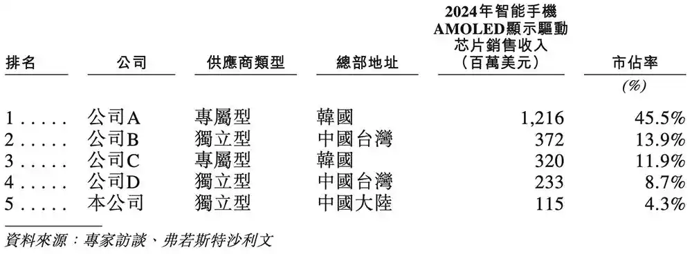 云英谷科技