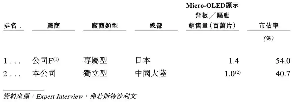 云英谷科技