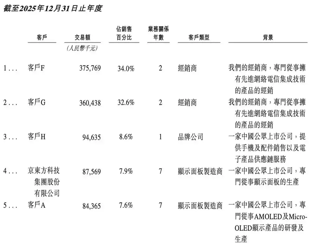 云英谷科技