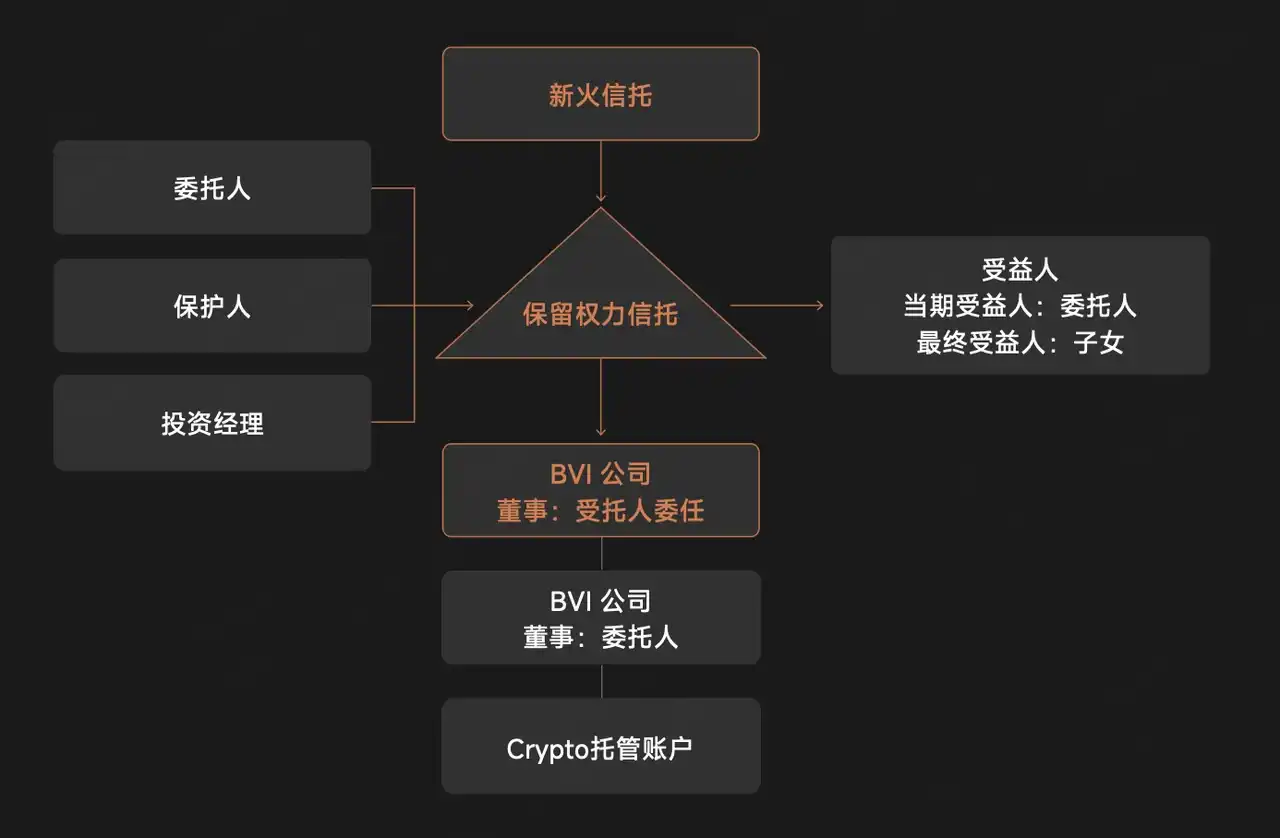 家族办公室