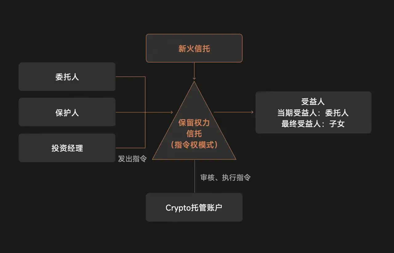 家族办公室