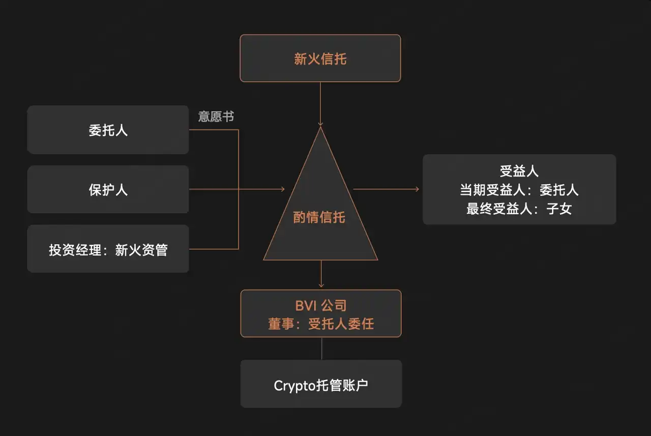 家族办公室