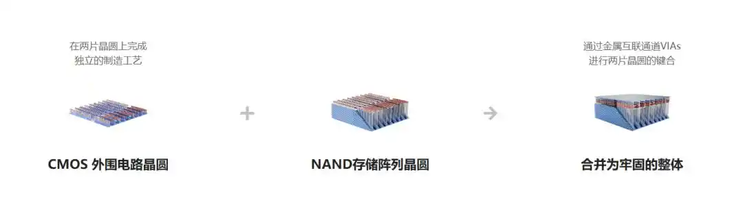 科创板