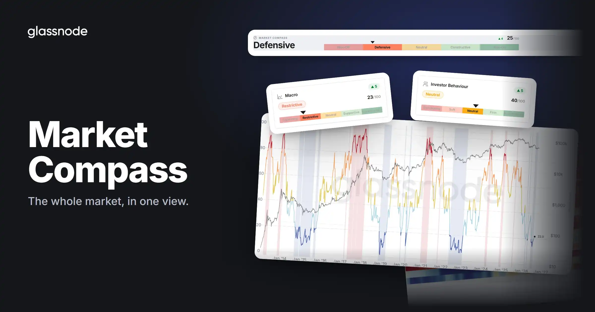 Glassnode