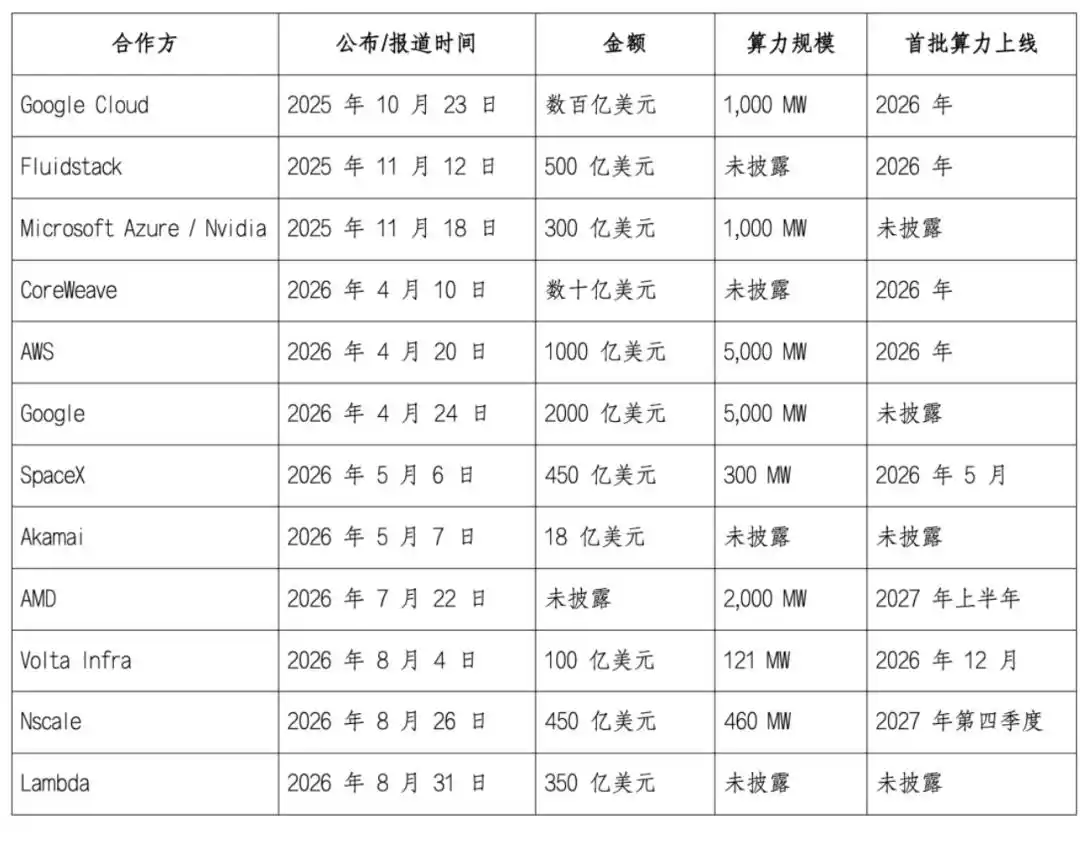 字节跳动