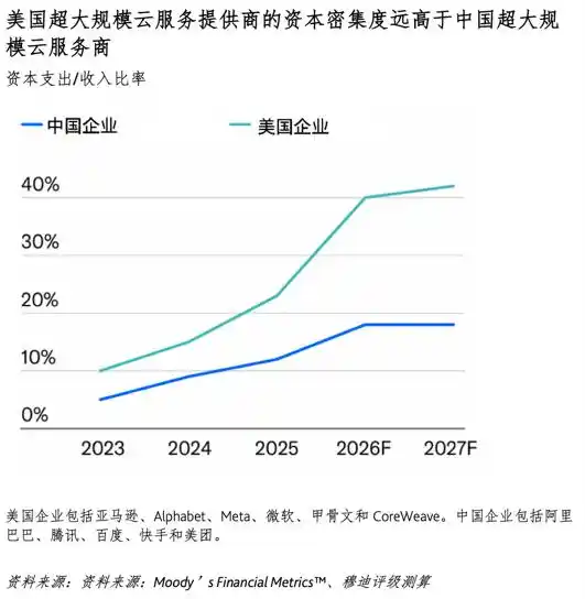 字节跳动
