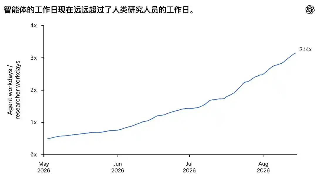 RSI