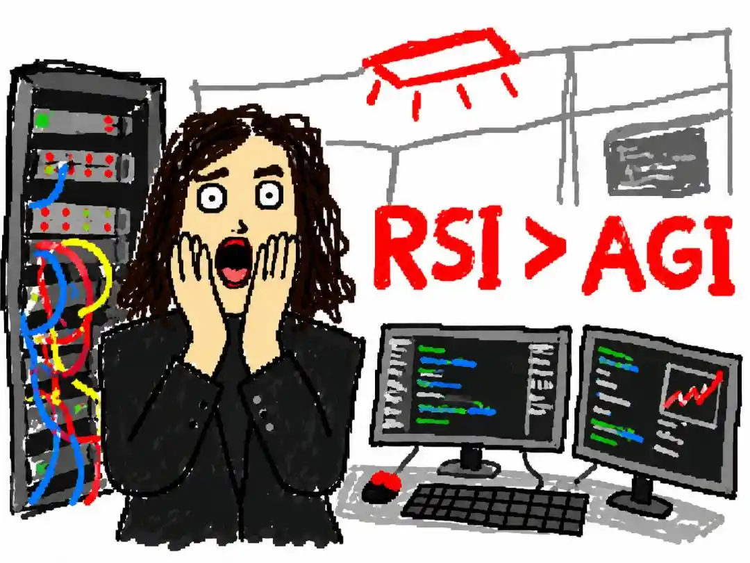 RSI