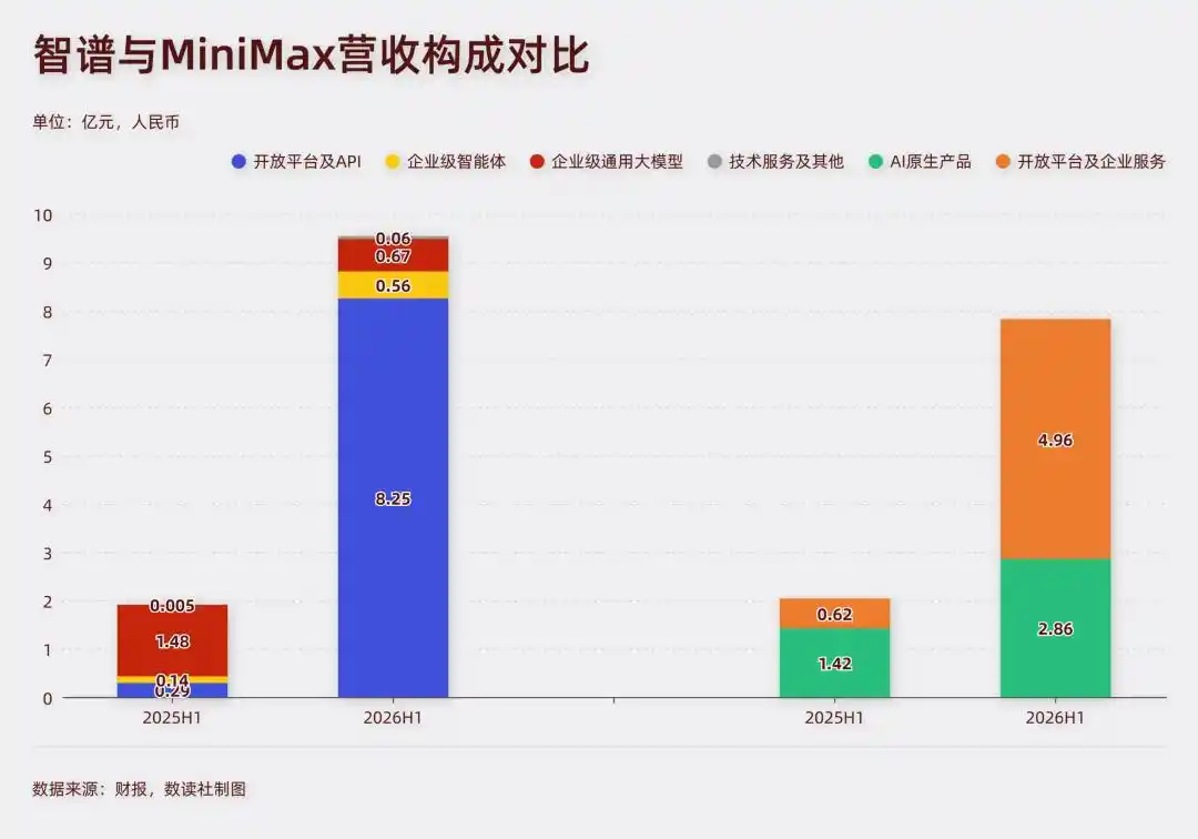 MiniMax