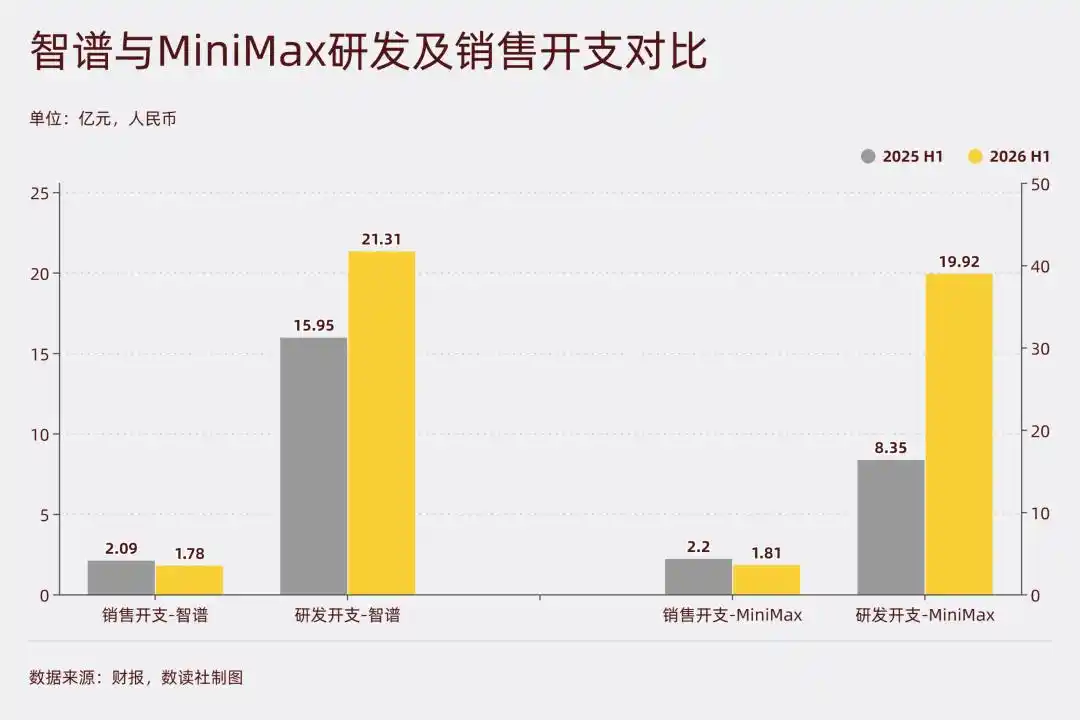 MiniMax