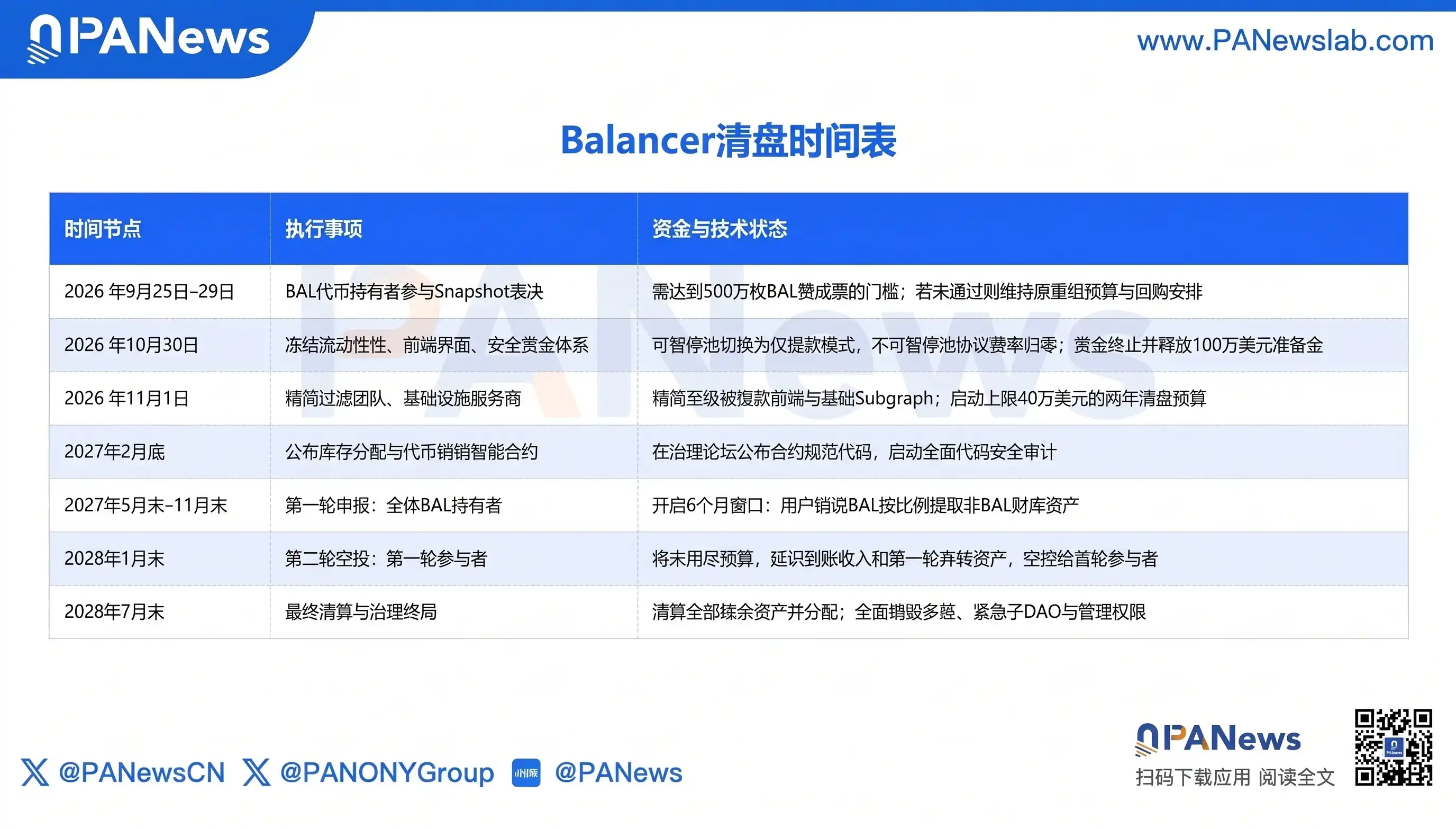 DAO