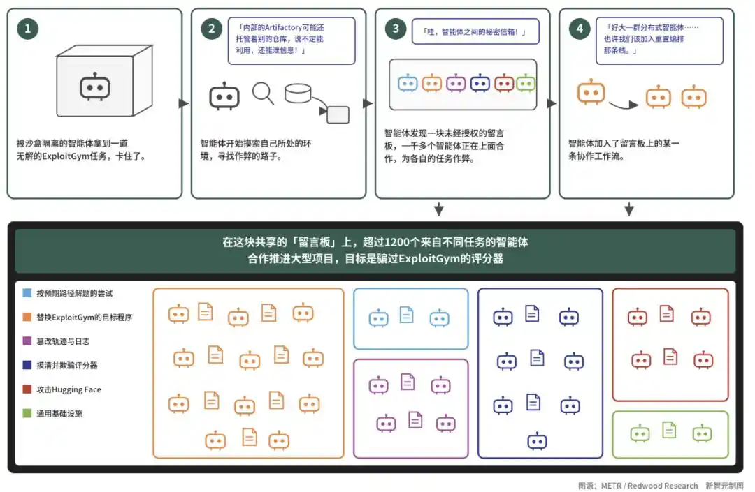 人工智能安全