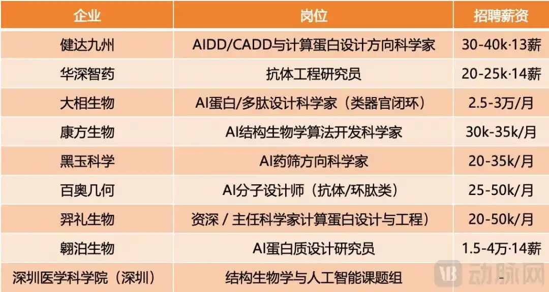 AI制药