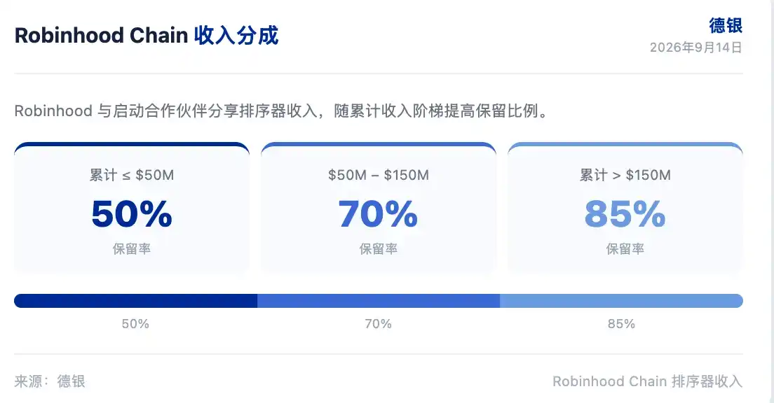 预测市场