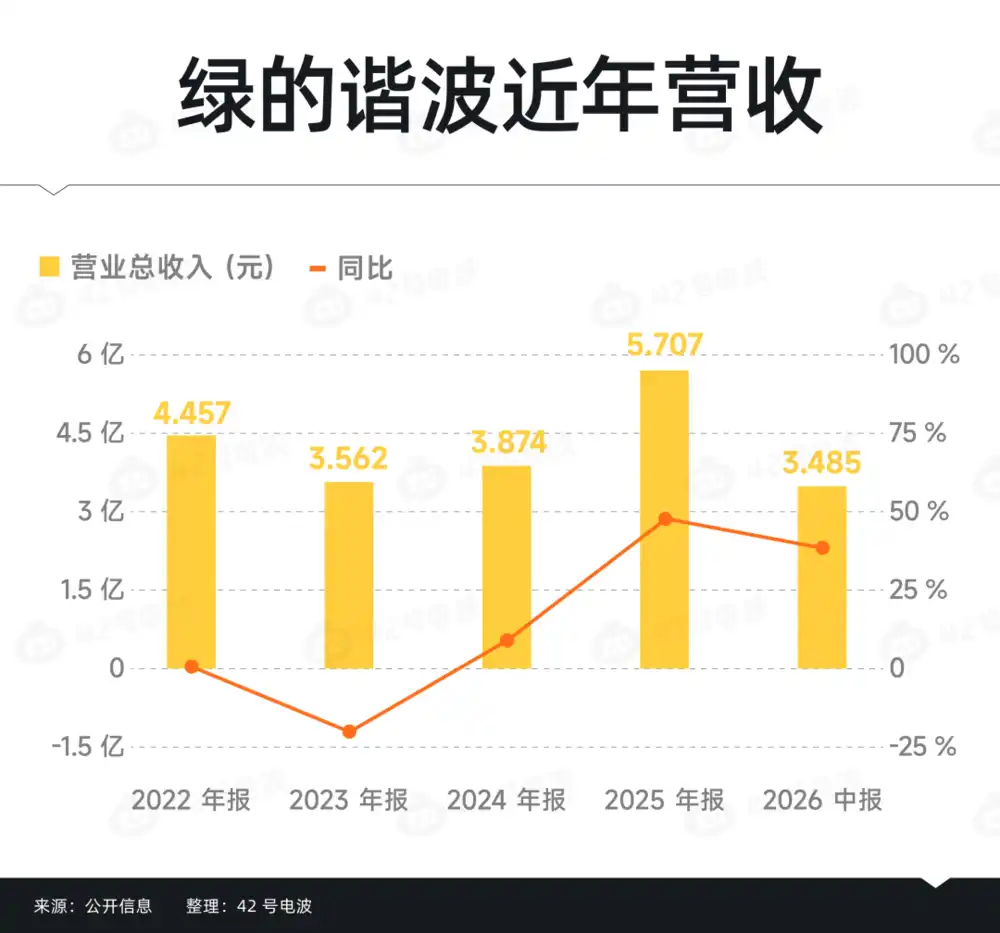 宇树