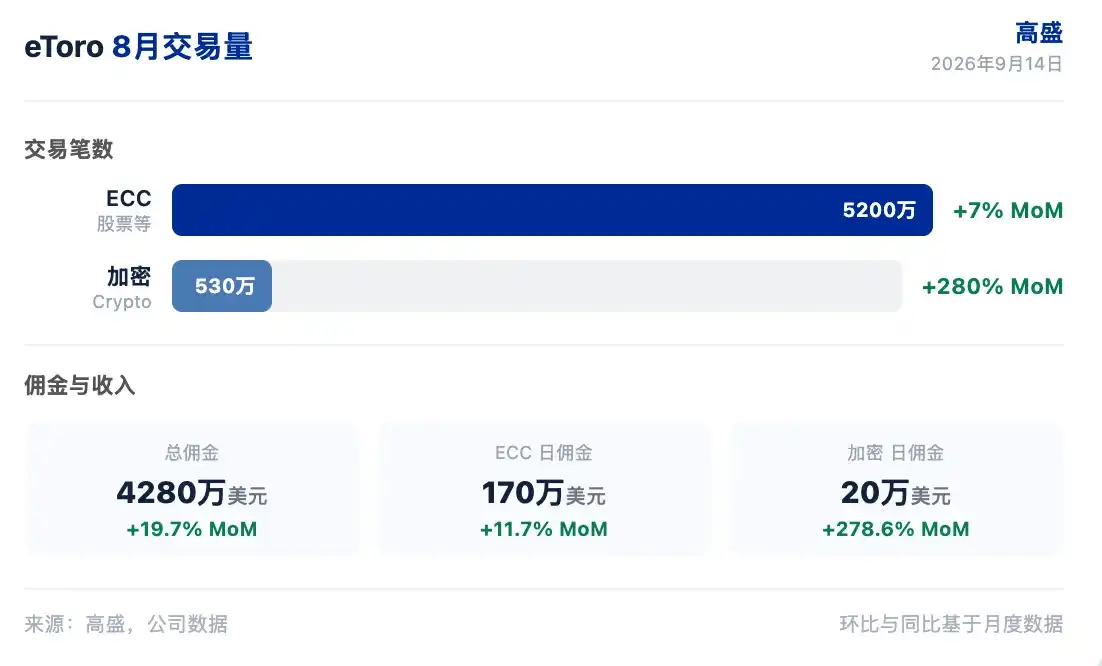 高盛