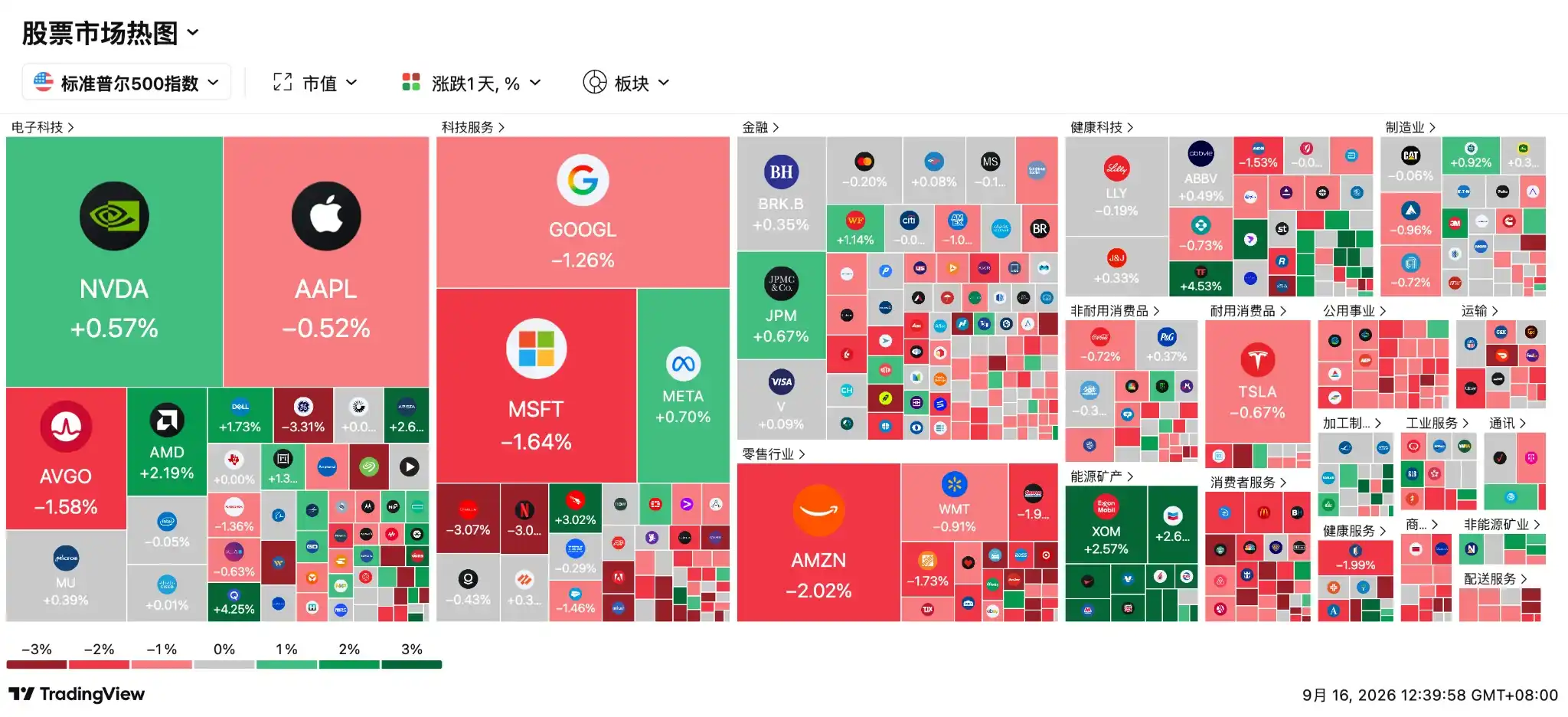 美债收益率