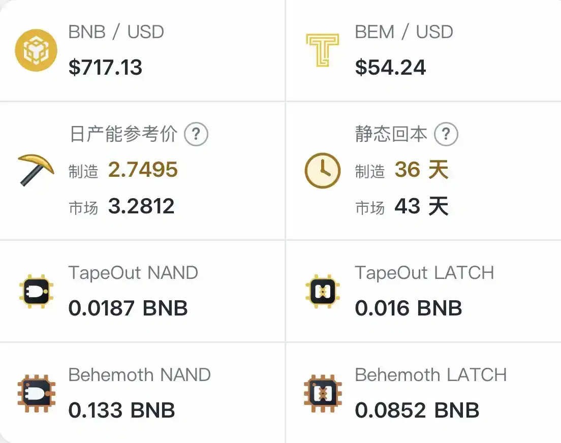 BNB Chain