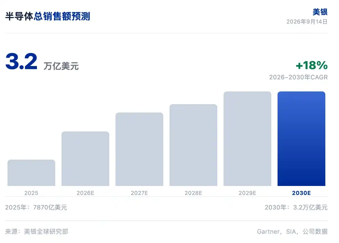 半导体