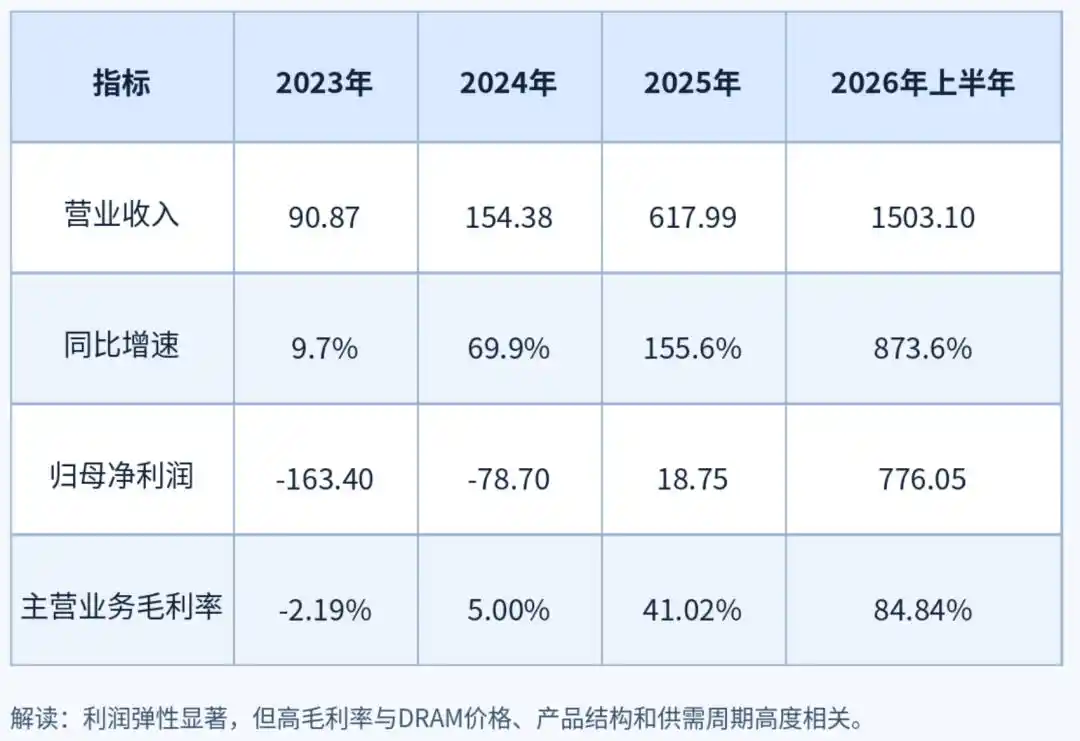 长鑫存储