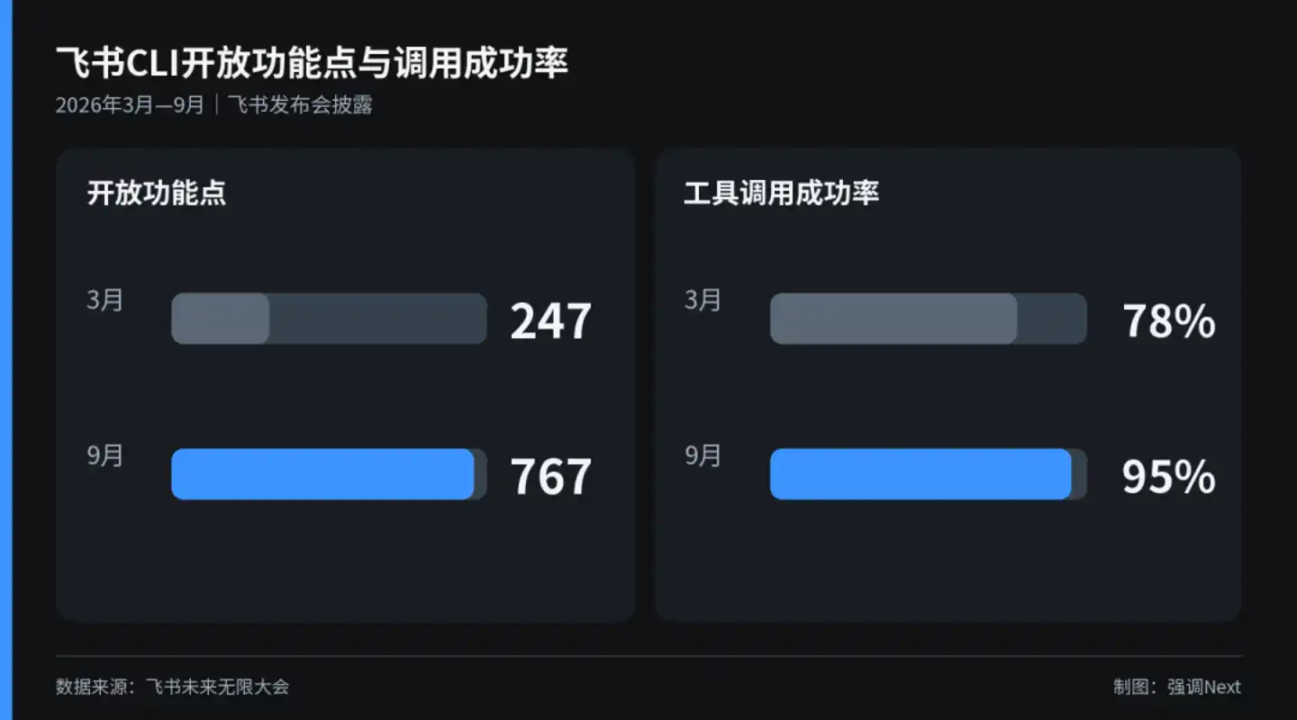 千问