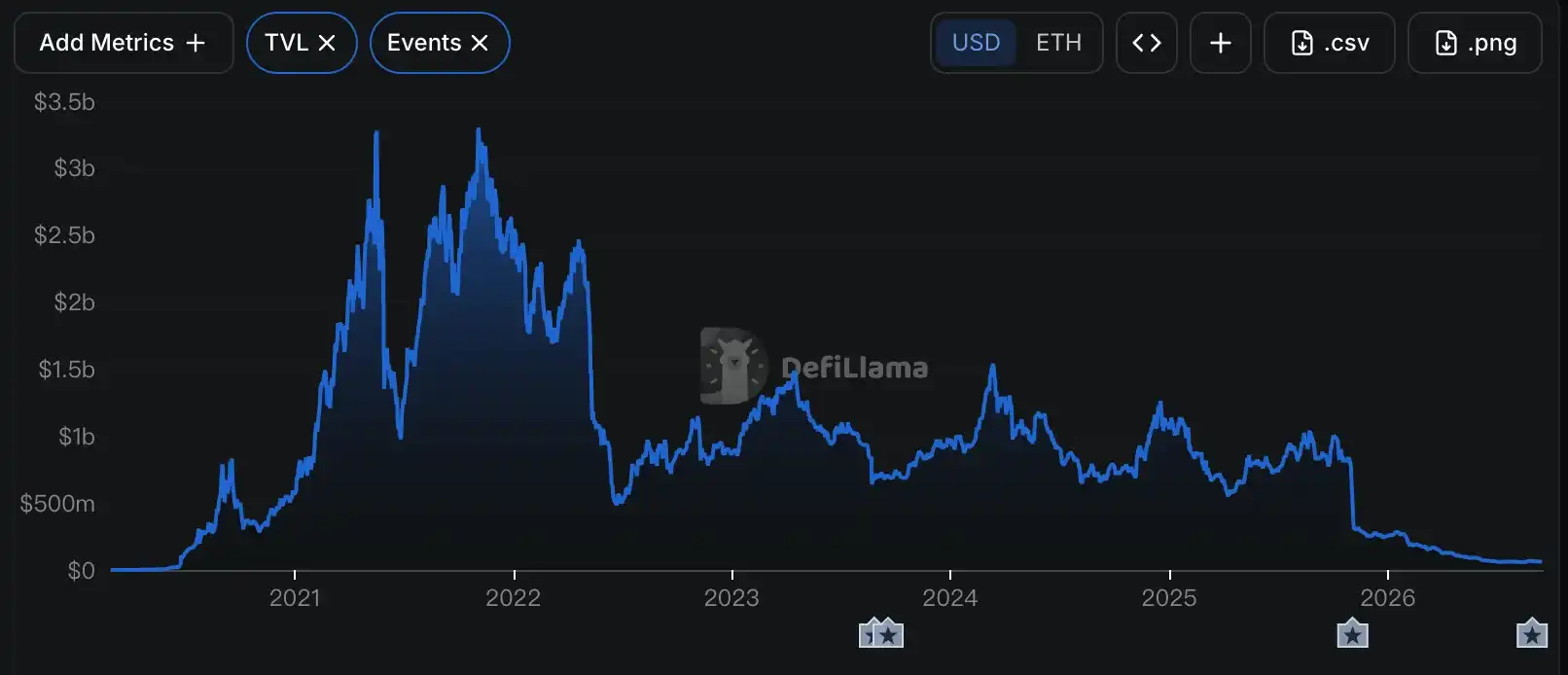 DeFi