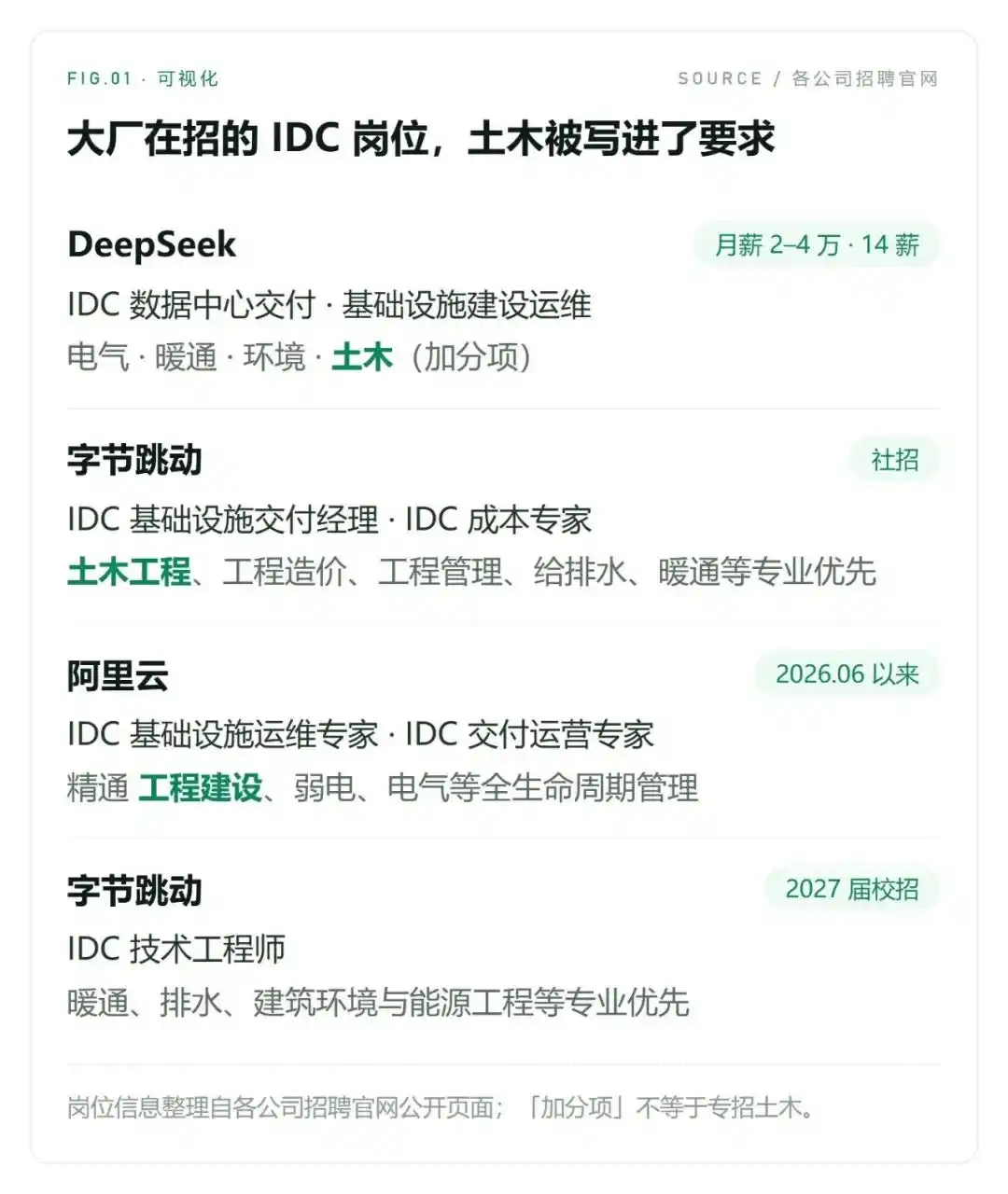 IDC数据中心