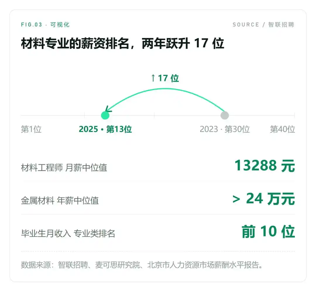 IDC数据中心