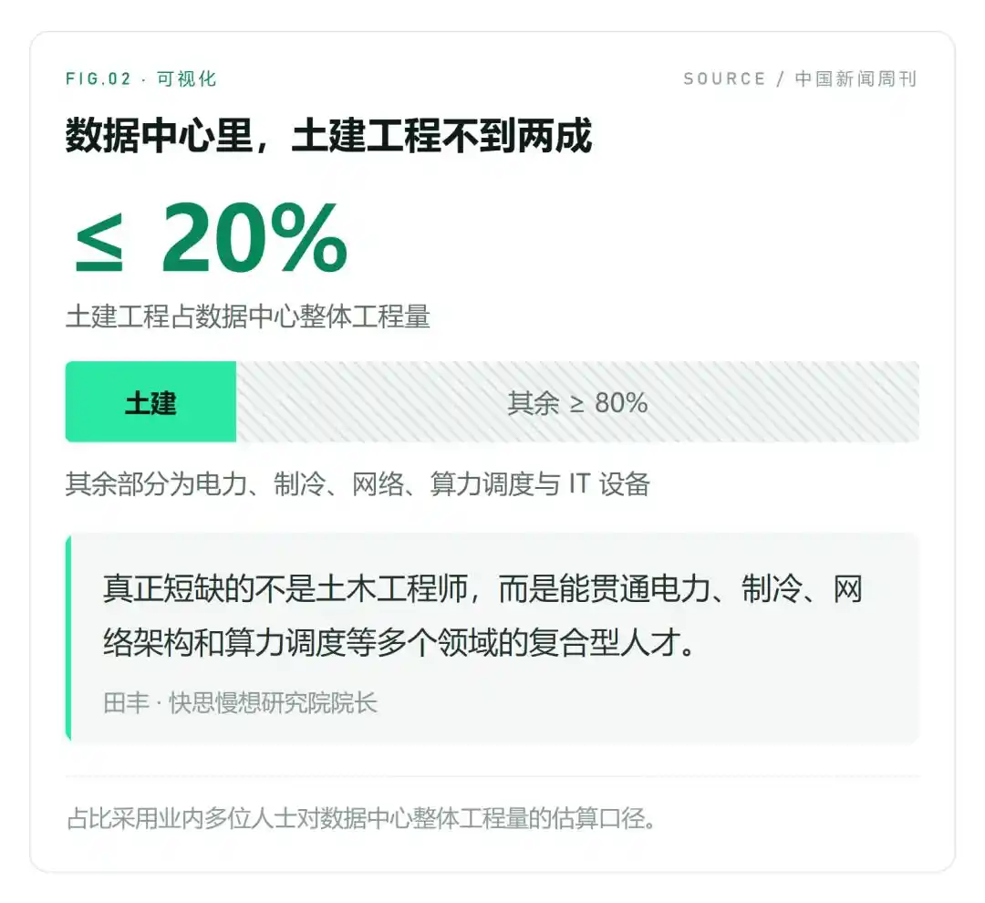 IDC数据中心