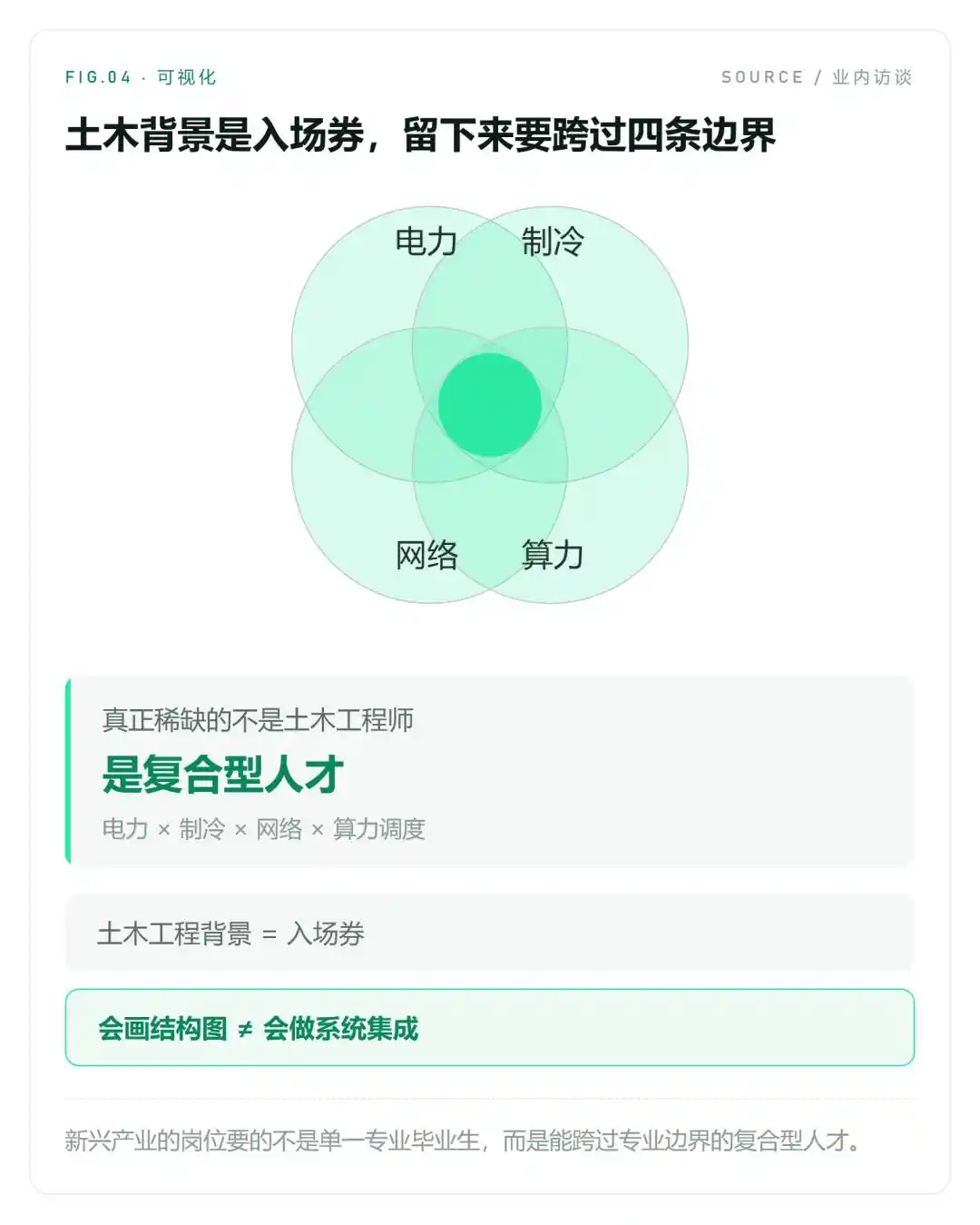 IDC数据中心