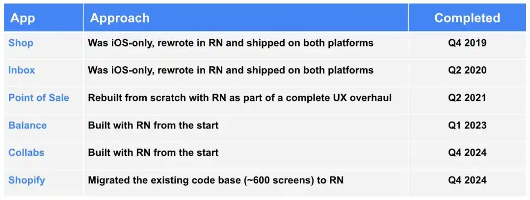 AI Coding Agent