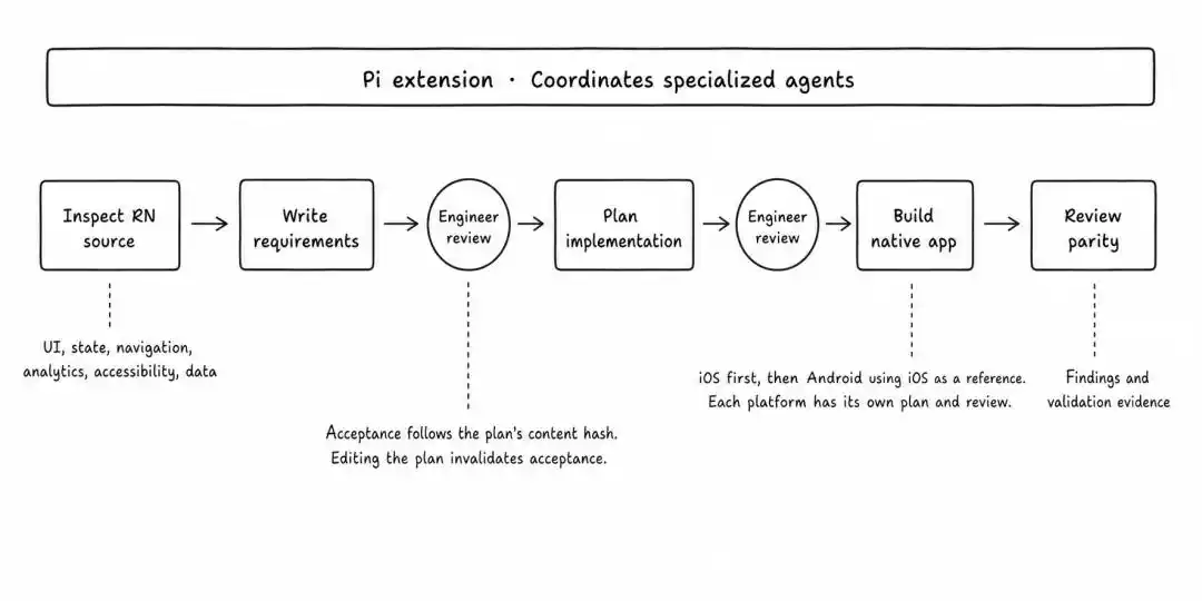 AI Coding Agent
