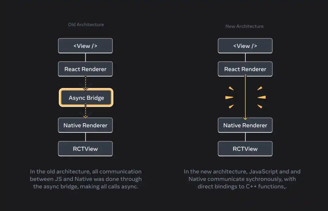 AI Coding Agent