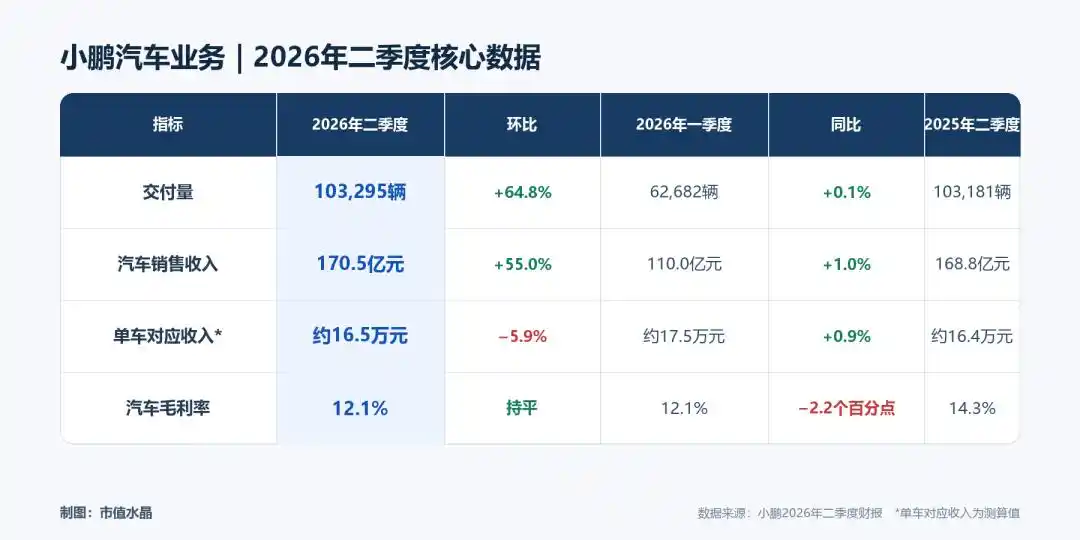 小鹏汽车
