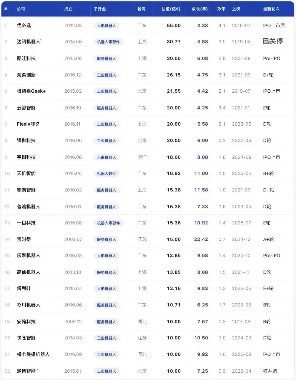 机器人