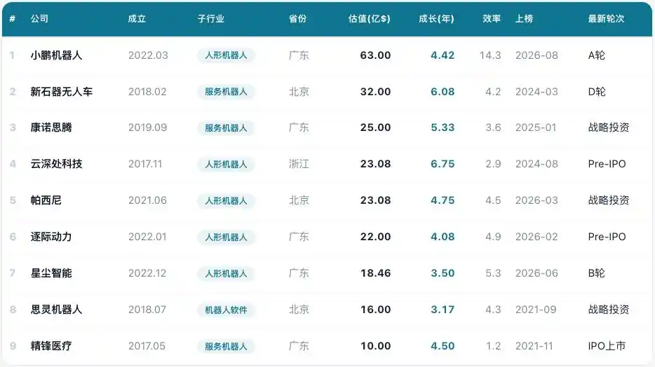 机器人