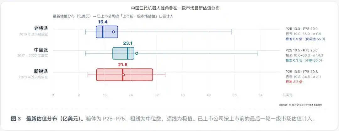 机器人