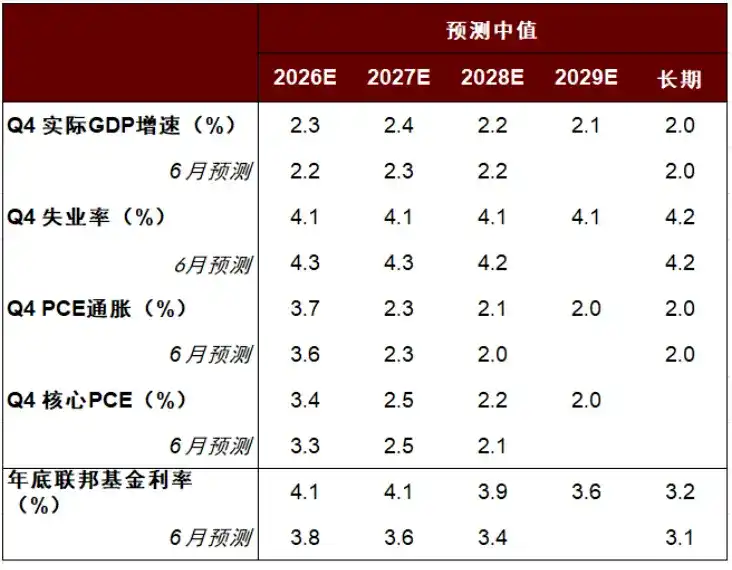 中金：美联储用鹰派加息重塑公信力