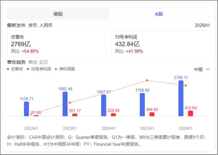 理想汽车