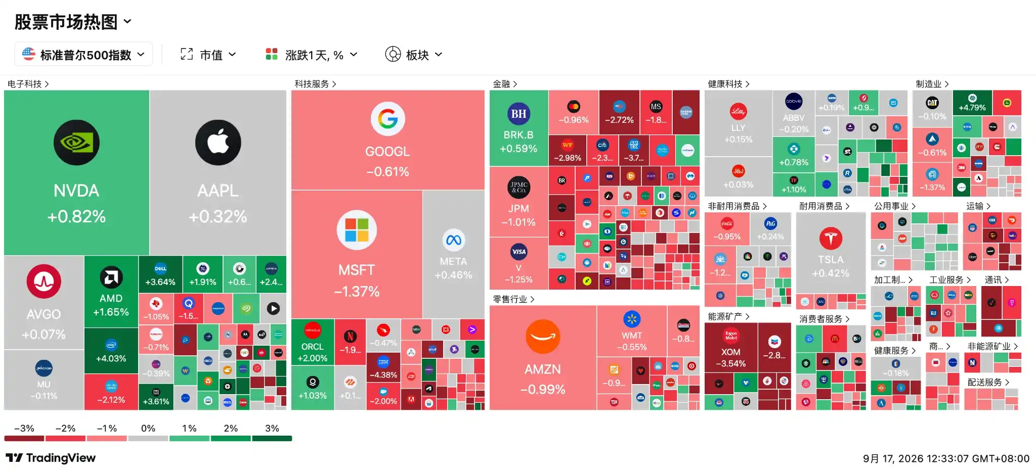 AI算力