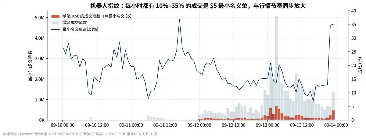爆仓